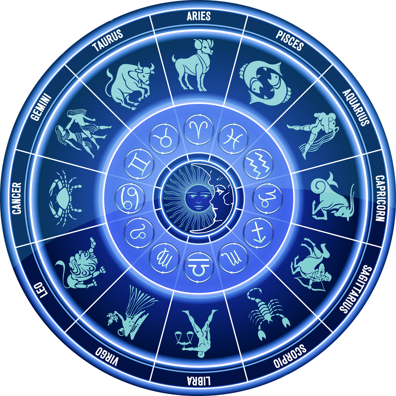 Composition of Astrology Symbols